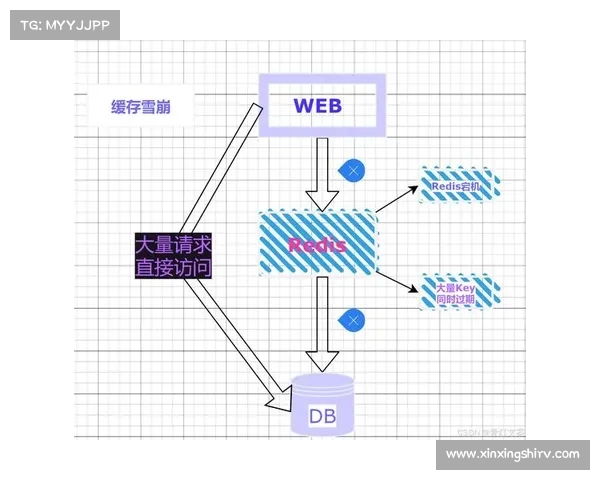 安全性差的 Redis 服务器受到新型 SkidMap 恶意软件变种的影响 媒体 安全性差的 Redis 服务器受到新型 SkidMap 恶意软件变种的影响 媒体